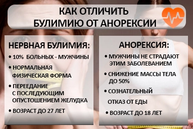 Лечение булимии в Энгельсе